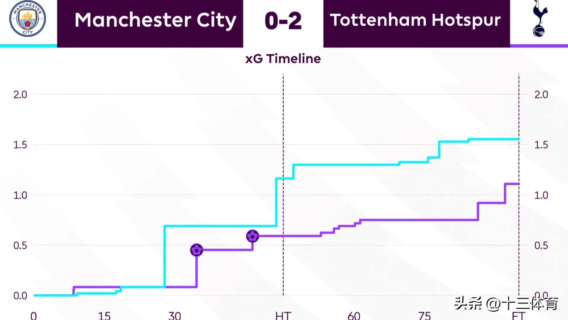 英格兰足球超级联赛英超第24轮前瞻风暴周：强队承压中游混战保级线正在抬高