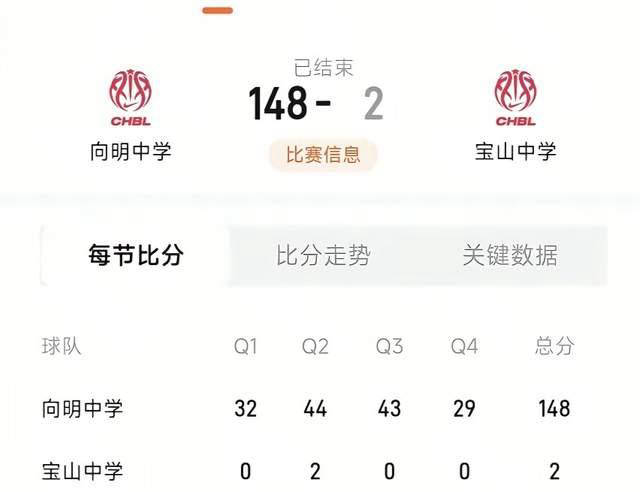 痛彻心扉！中国校NBA职业联赛中文官网__实时赛程比分+球队资讯园篮球爆出惊人比分：2比148狂输146分尊严何在？