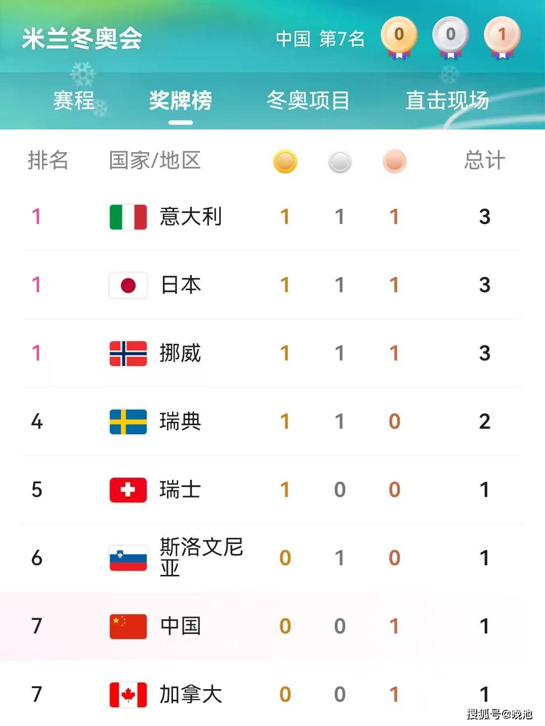 米兰体育- 米兰体育官方网站 世界杯官方