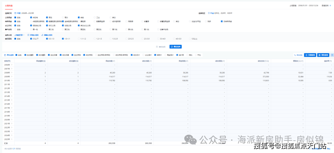 博鱼体育- 博鱼体育官网- APP下载世界杯指定平台【保利珺园】全新动态！保利珺园（优势、劣势）分析一文读懂(附详细资料）