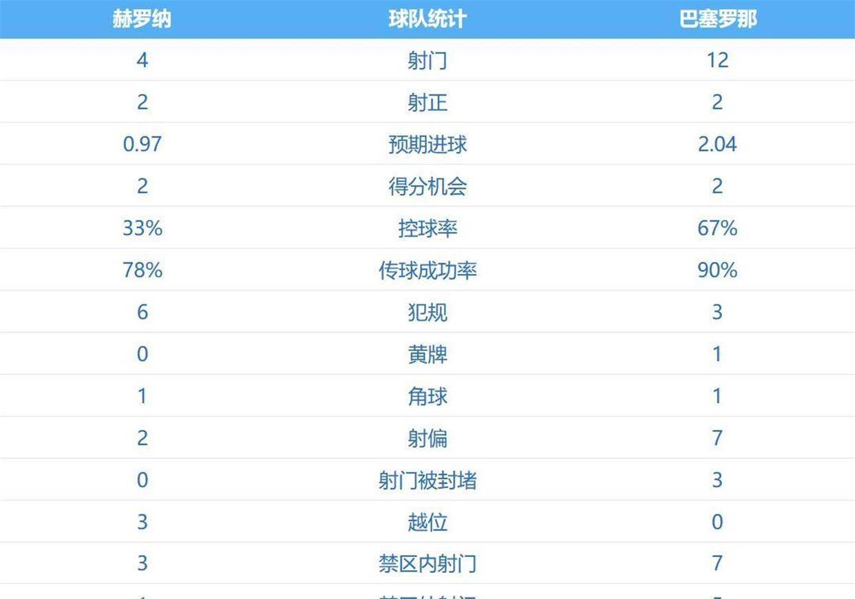 西甲联赛免费高清直播＋实时赛程积分榜＋竞彩预测全覆盖（2025赛季）西甲惊天大冷！巴萨1-2被准保级队绝杀逆转亚马尔失点送大礼皇马躺赢2分领跑争冠