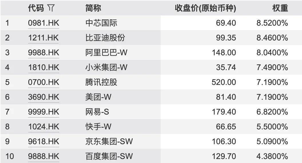 中国核心科技股跌出“黄金坑”,但抄底的人却没了