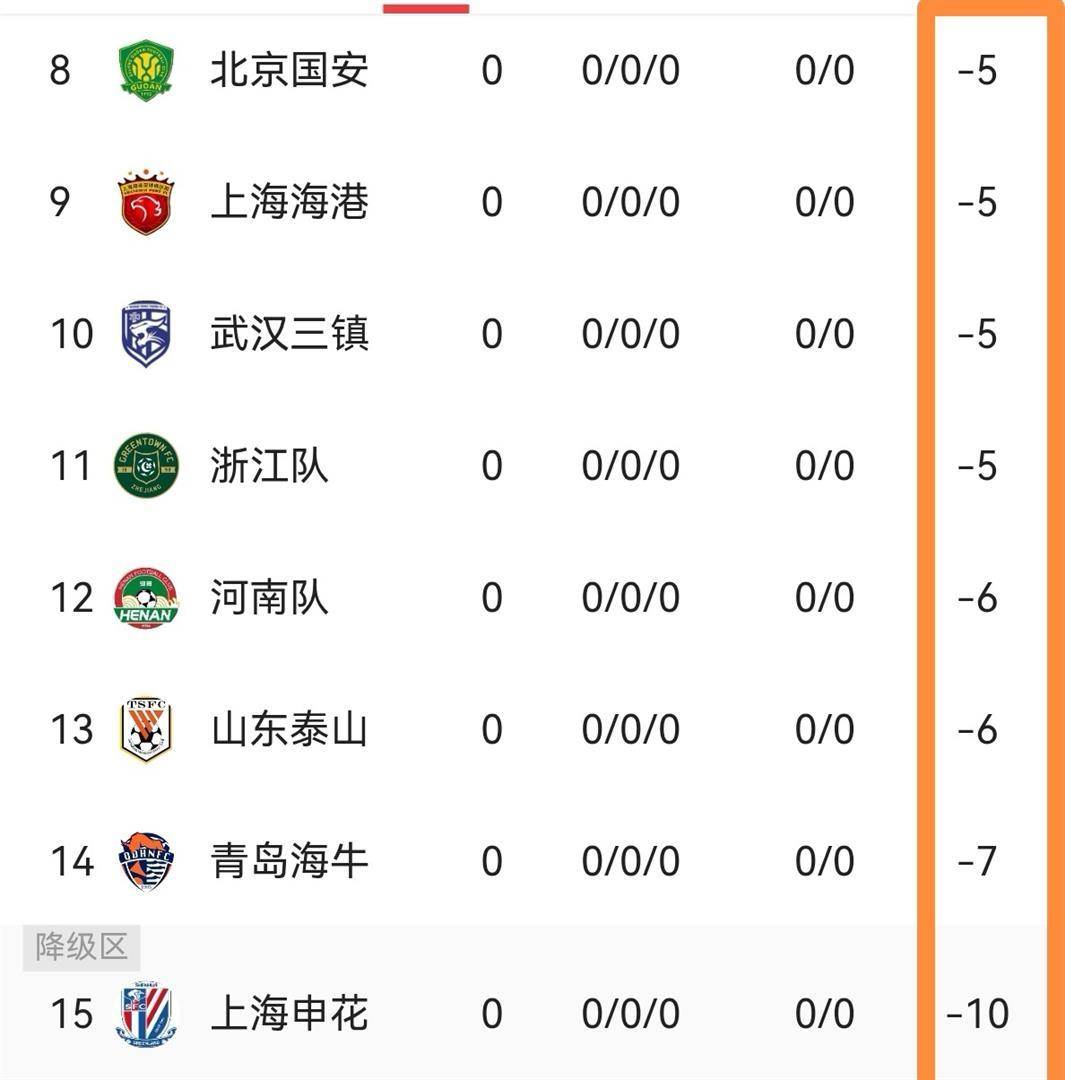 必威官方网站- Betway必威- APP下载中超开赛就倒扣分半数球队背着债踢球