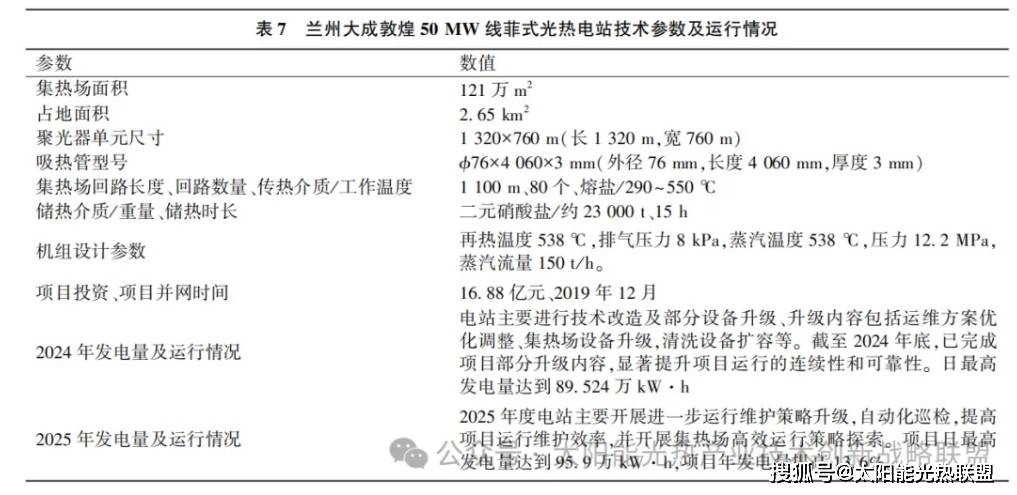 我国8座太阳能热发电示范项目运行情况