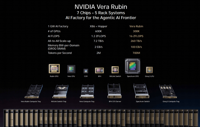 万亿美元大饼背后，英伟达也开始焦虑了