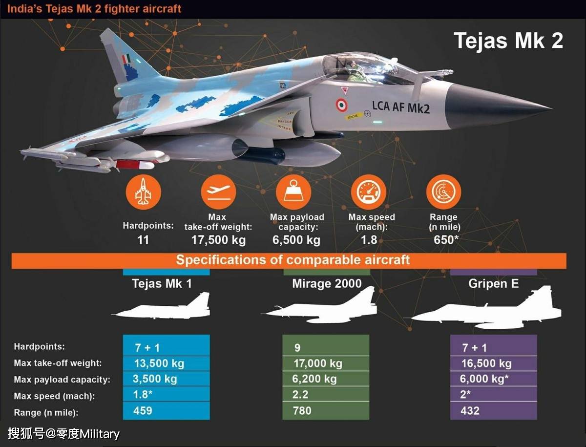 印度国产“光辉Mk2”项目再次出现延误：预计将更加依赖俄制战机