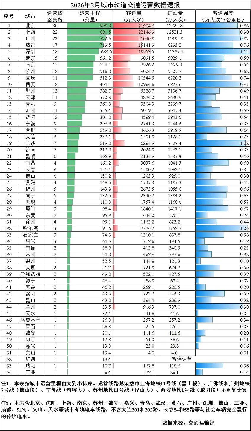 又一城梦碎！地铁降温，没有悬念了