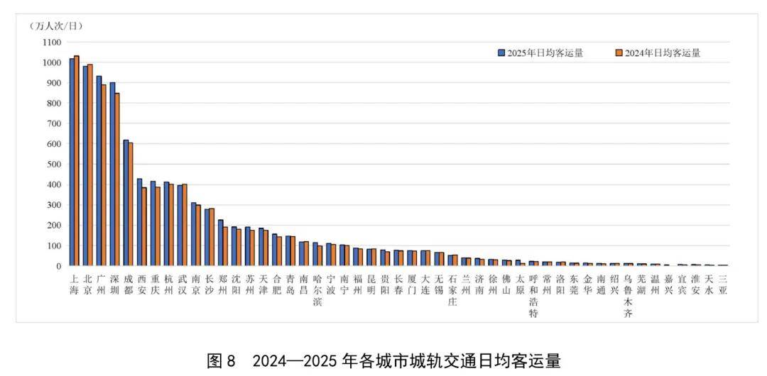 又一城梦碎！地铁降温，没有悬念了