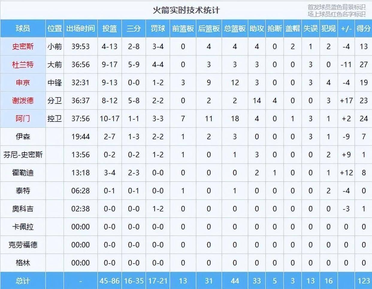 小火箭服务器节点安全吗