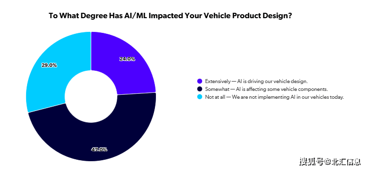 第8章：汽车AI发展趋势(图1)