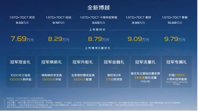 全新博越十周年冠军版上市重塑10万内家用SUV价值标杆(图1)
