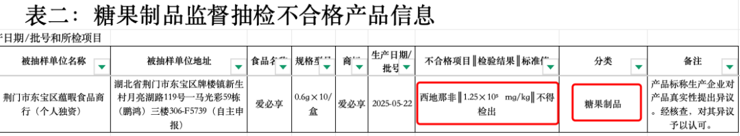 一颗糖等于12片伟哥功能性糖果骗局藏不住了