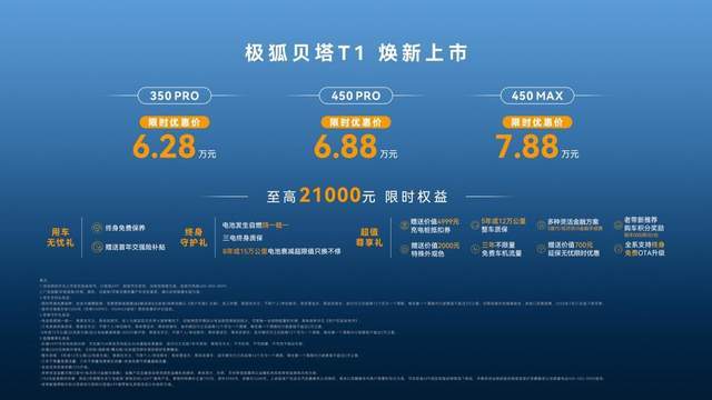 伟德体育- 伟德体育官网- APP下载2026世界杯指定平台增配不加价！628万起极狐贝塔T1 重塑家庭精品纯电价值新标准