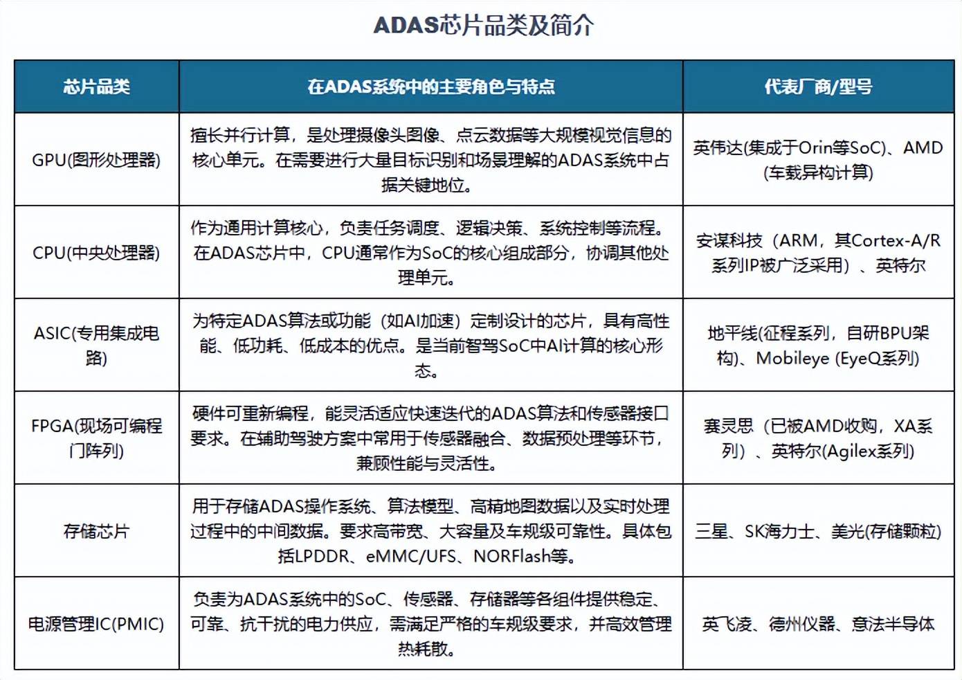 智驾之争始于“芯”：全球ADAS芯片行业市场稳健扩张中国成为核心增长极(图1)