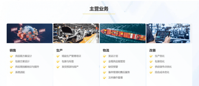 汽车零部件行业供应链管理服务专业：标杆企业盘点与选型参考(图1)