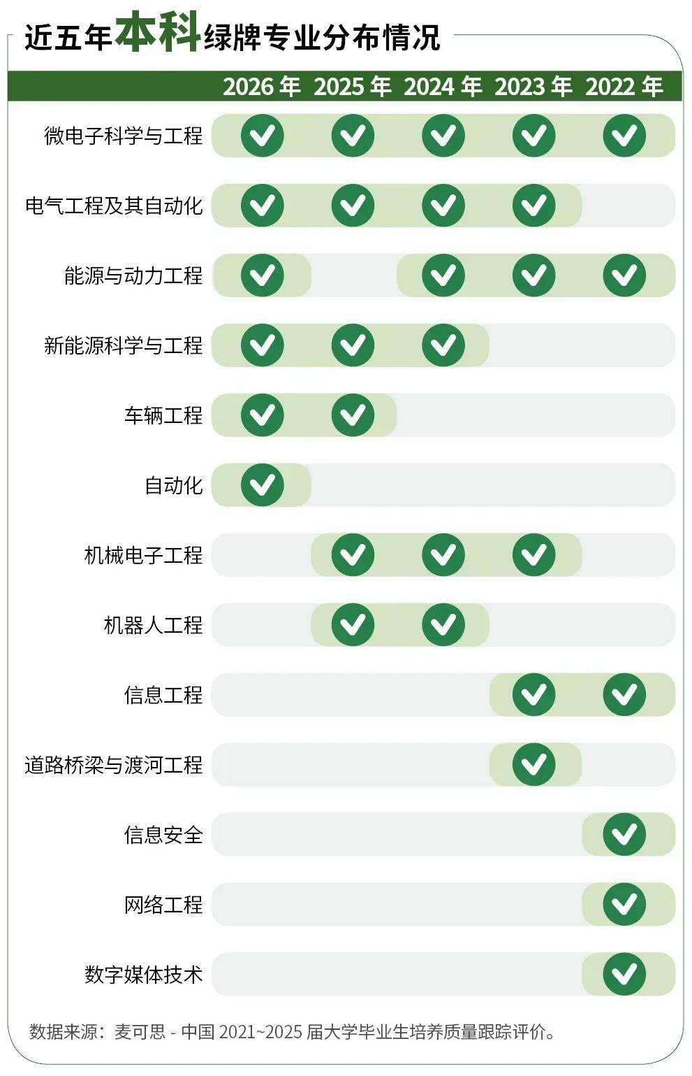 
        连续5年红牌！绘画专业为何沦为“就业黑洞”？艺术生出路在哪里