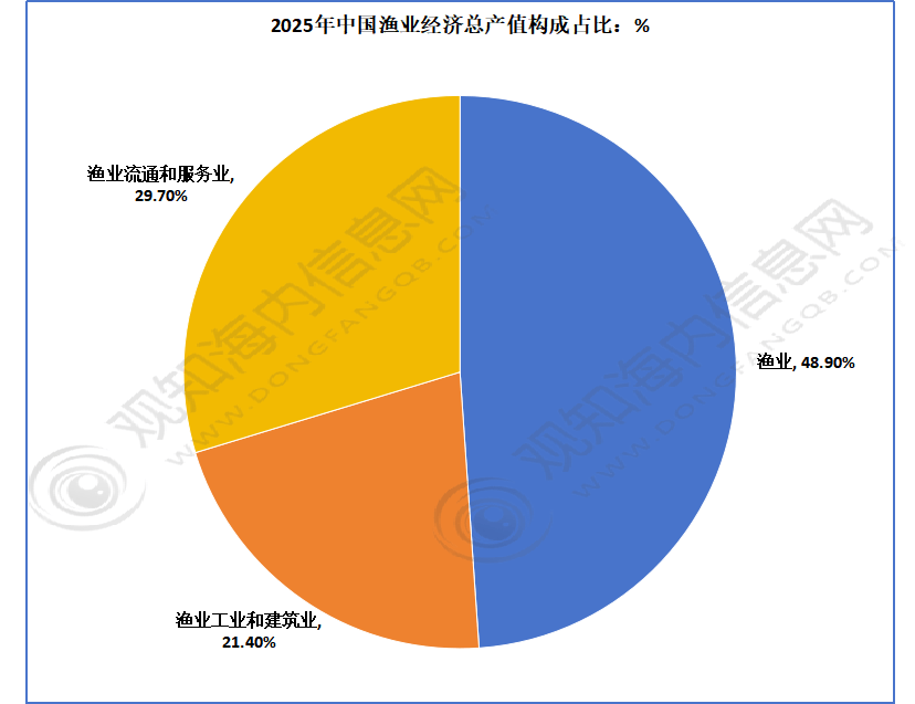 中国鲈鱼行业市场前景如何？2025年产量为127.46万吨，2026年有望突破135.43万吨