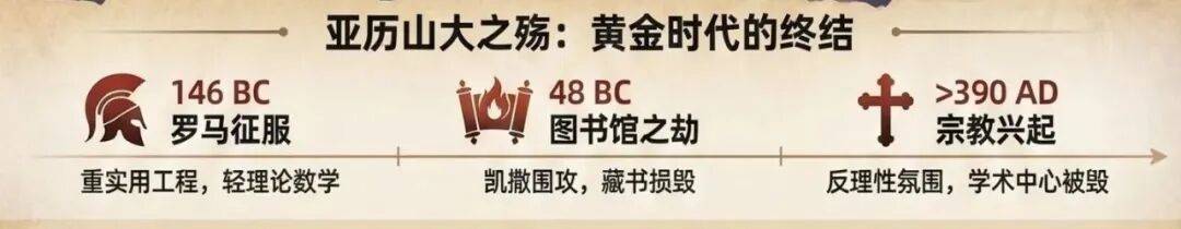 希腊数学的黄昏，为何成了全球科学交流的开端？