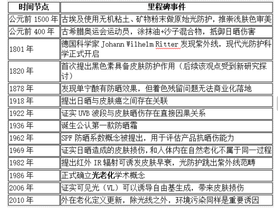 皮肤衰老：从科学发现到精准干预