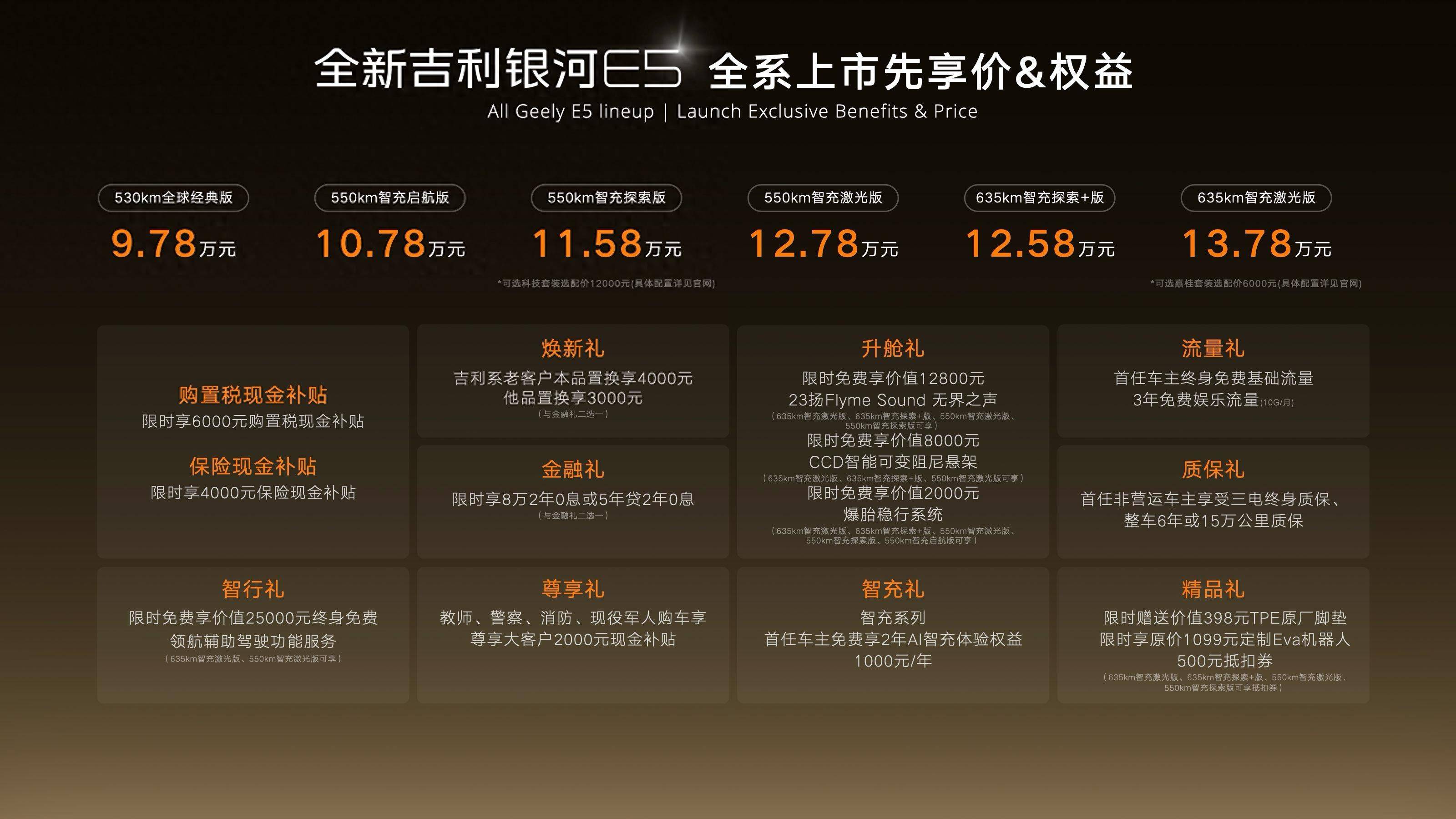 978万起激光雷达+6C快充吉利银河E5把顶级智能卷到10万级(图1)