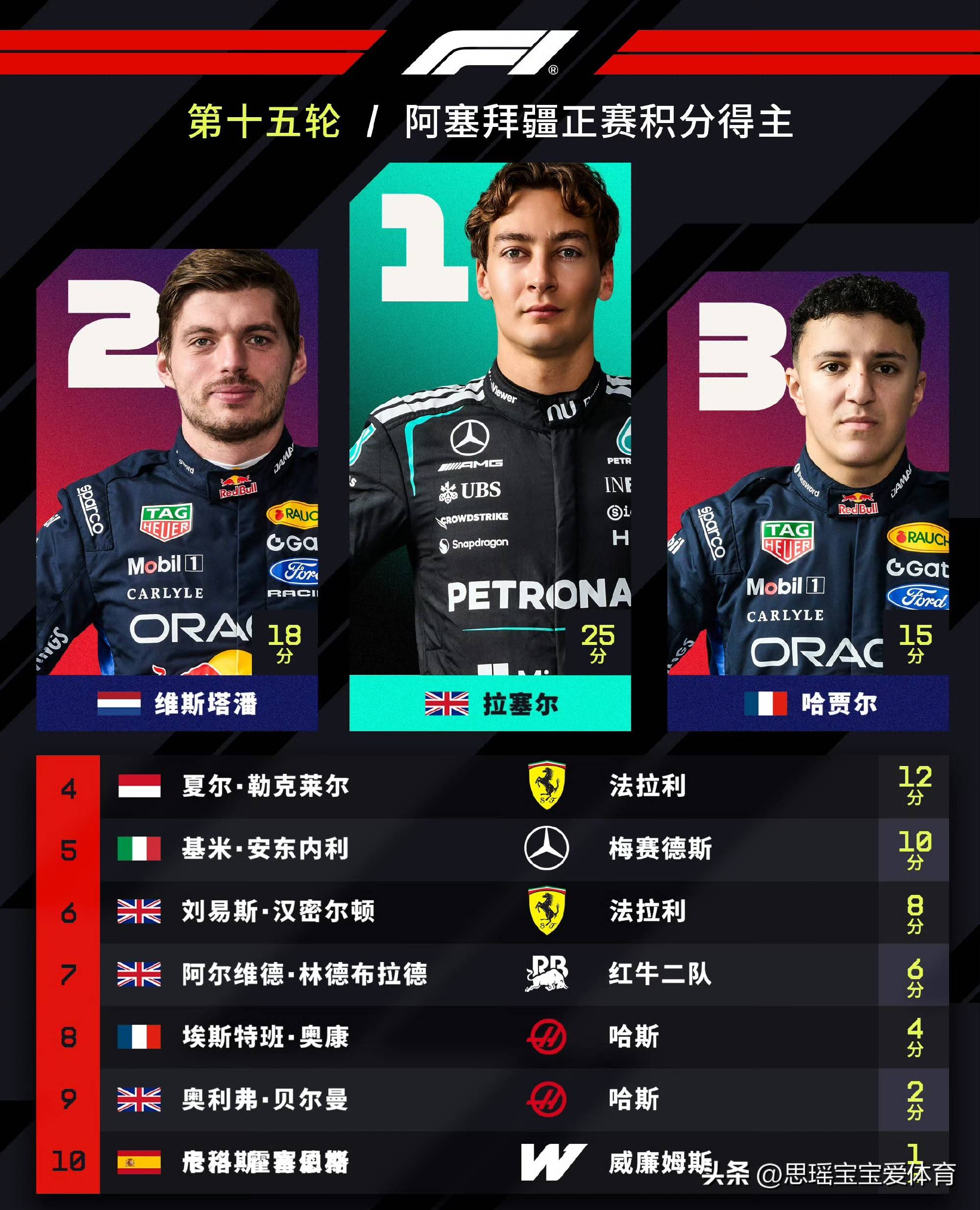 F1墨西哥城大奖赛排位赛