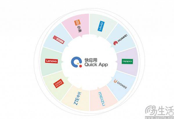 快应用上线八年后,它活成了安卓系统里的“牛皮癣”