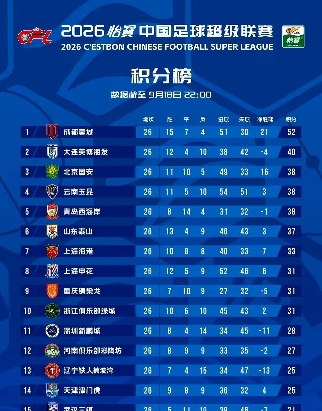 周中超