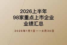 盘点消费公司中报，六成品牌只涨利润不涨营收