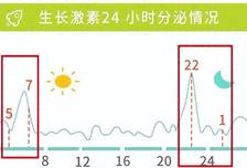 儿科医生：12~14岁是男孩身高猛长期，妈妈做好4点能让娃多长几厘米，别等娃身材定型才后悔