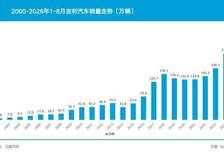 1700亿，李书福又赌对了