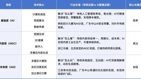 当体验可以被算法生成，AI 正在改写文旅未来