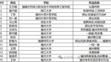 可持续生活赋能老字号 AI 文创大赛获奖名单公布