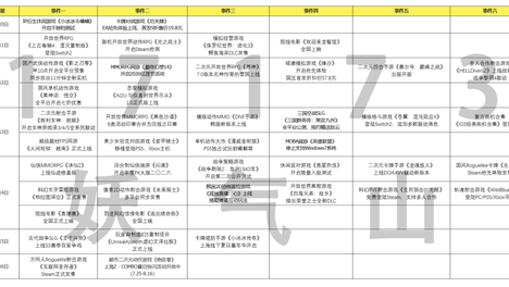 热点预告：《影之刃零》将全平台预售！《原神》旅行者抵达至冬！