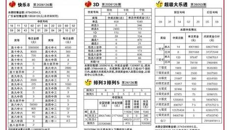 广告