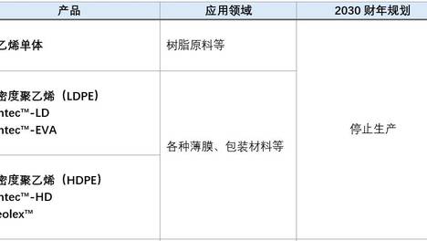 旭化成，多个聚合物产品停产、减产