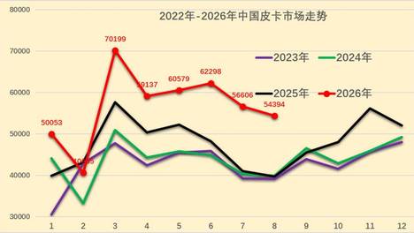 【乘联分会论坛】2026年8月皮卡市场分析