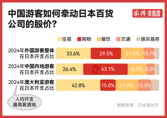 南京问常州这是哪一计
