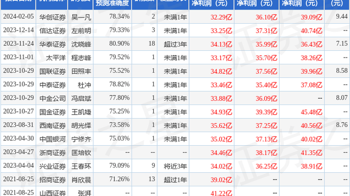 山东高速(600350)2023年年报,你看好吗?