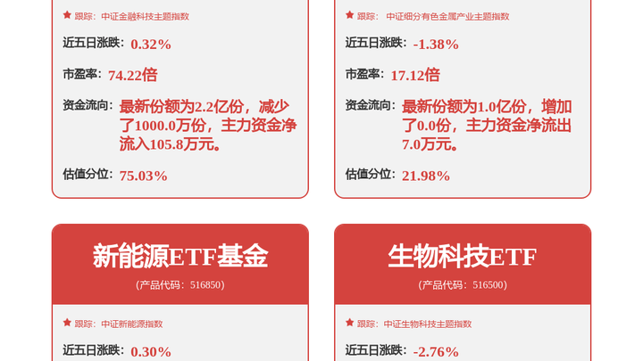 华夏稳定币含量全市场第一,会持续上涨吗?