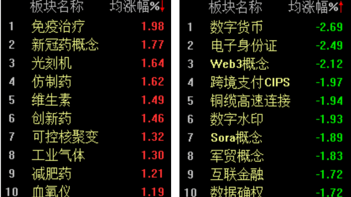 a股窄幅震荡,沪指上涨0.21%,你会买入吗?