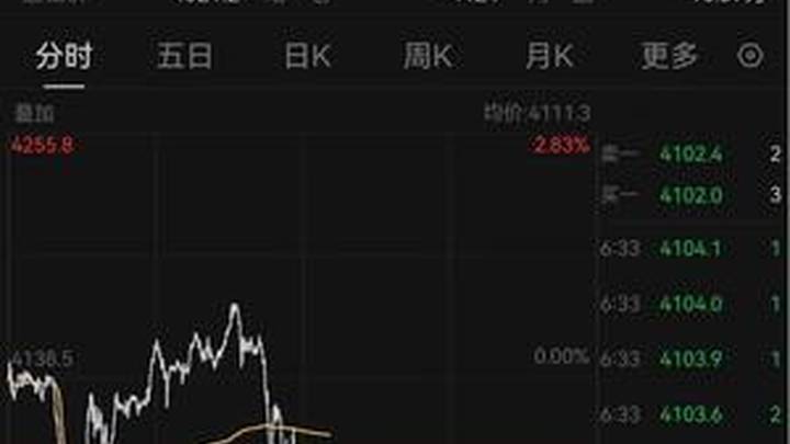 金价暴跌白银跟跌,金银行情结束了吗?