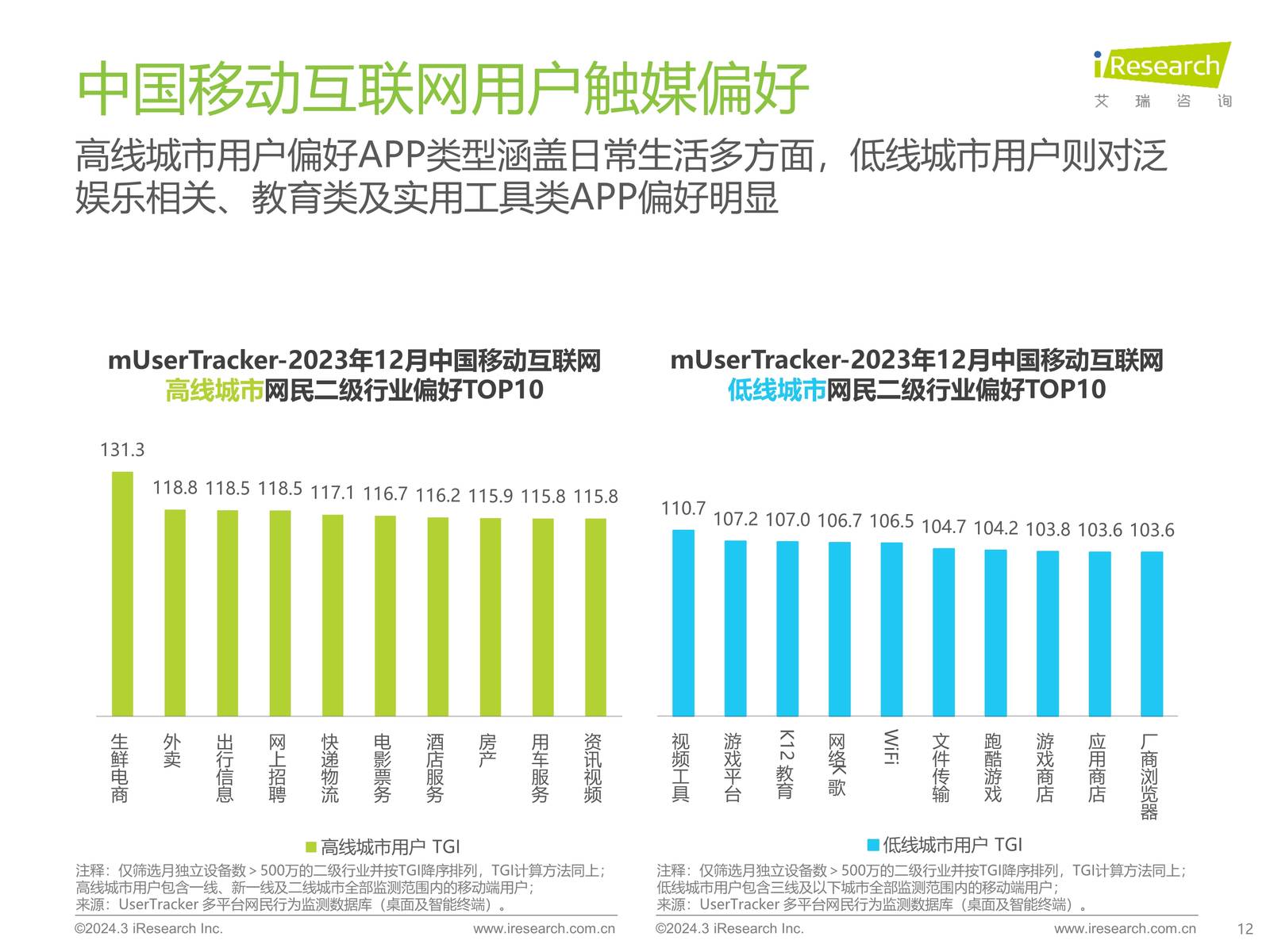 移动互联网流量分析报告
