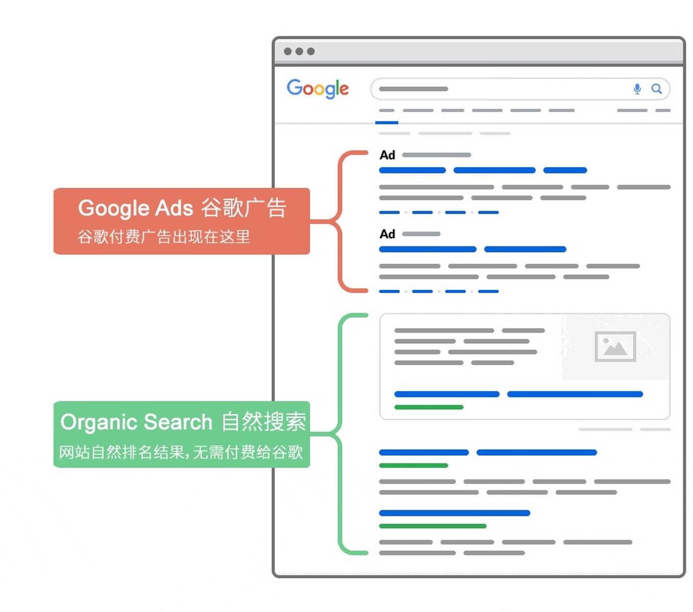 全面了解外贸电商google开户和谷歌投放及内容运营