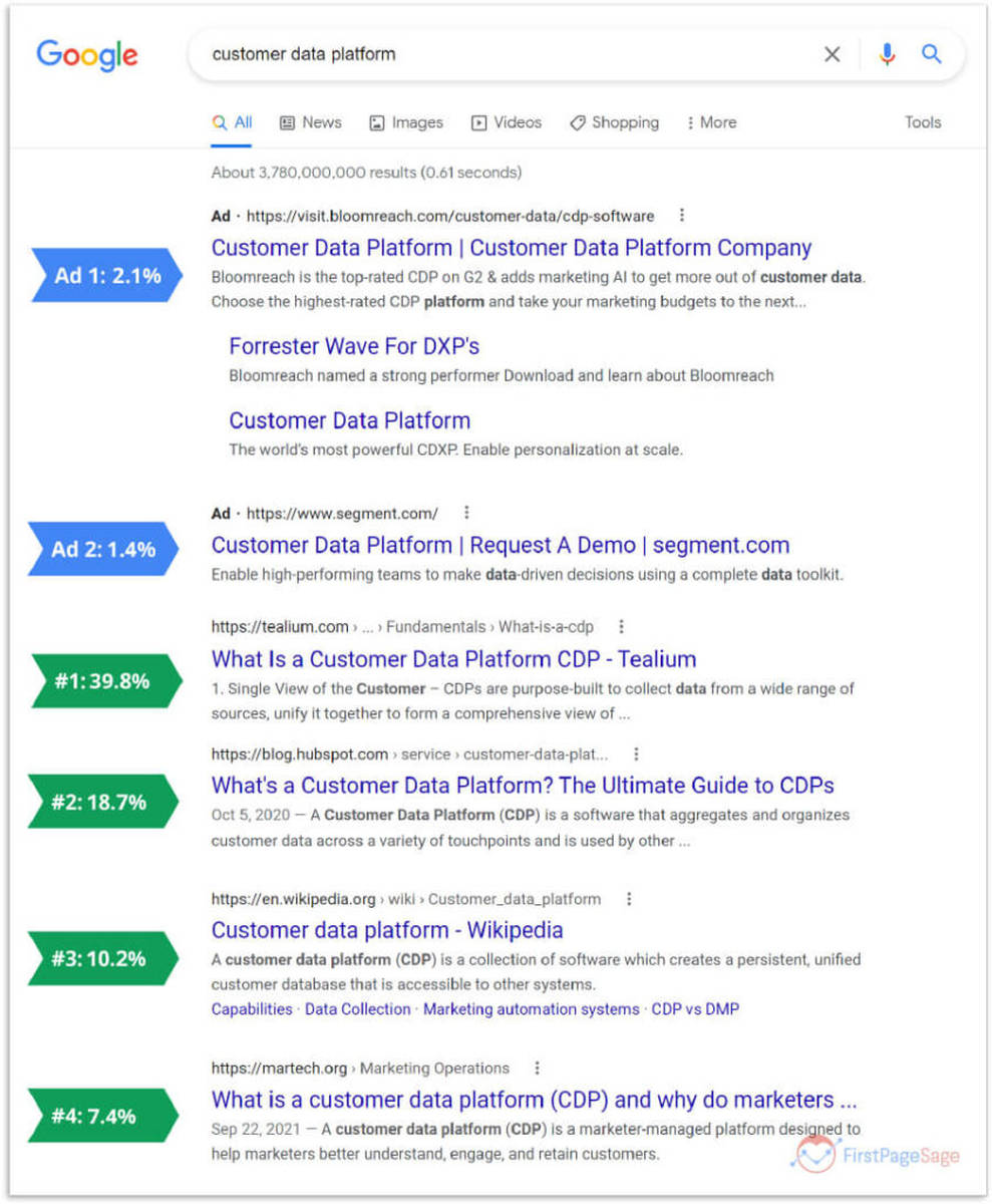 谷歌seo优化和google广告推广一起太惊讶了 询盘效果超稳定