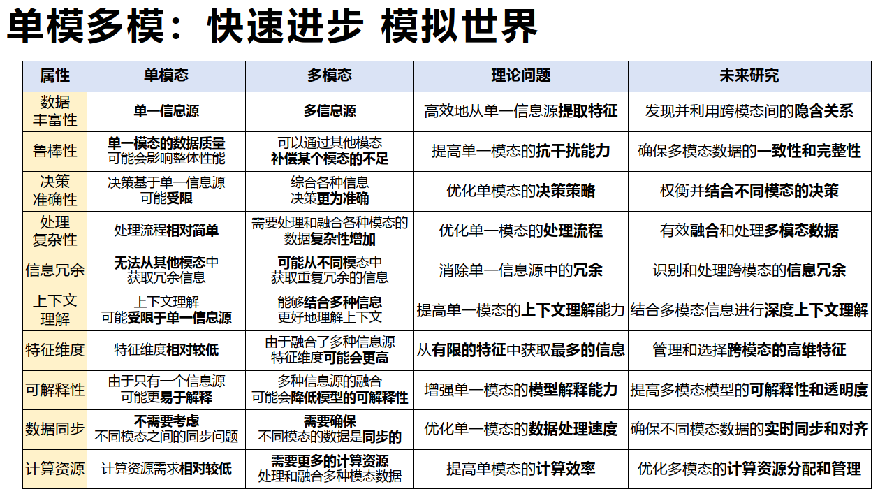 探索未来!GPT-5引领的AI革命,你准备好了吗?🔥نجعلالتفاعلأكثر深度!🌐 探索未来!GPT-5引领的AI革命,你准备好了吗?🔥نجعلالتفاعلأكثر深度!🌐