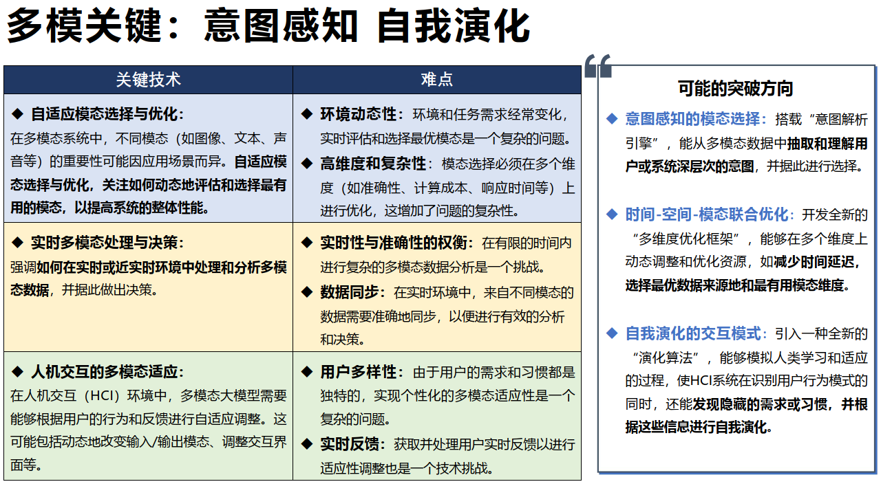 AIGC发展研究资料2.0（2024.1）-211页下载