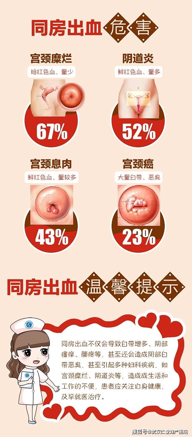 武汉仁爱医院：同房出血是什么原因？专家告诉你！