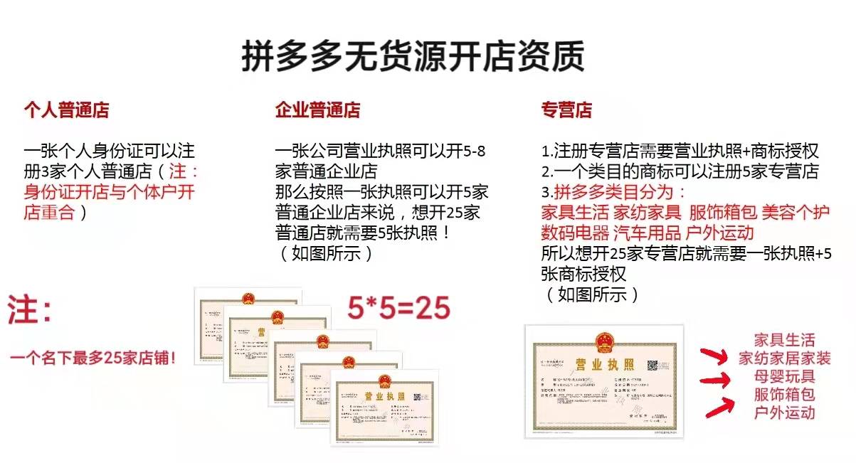 新手拼多多开店注意什么