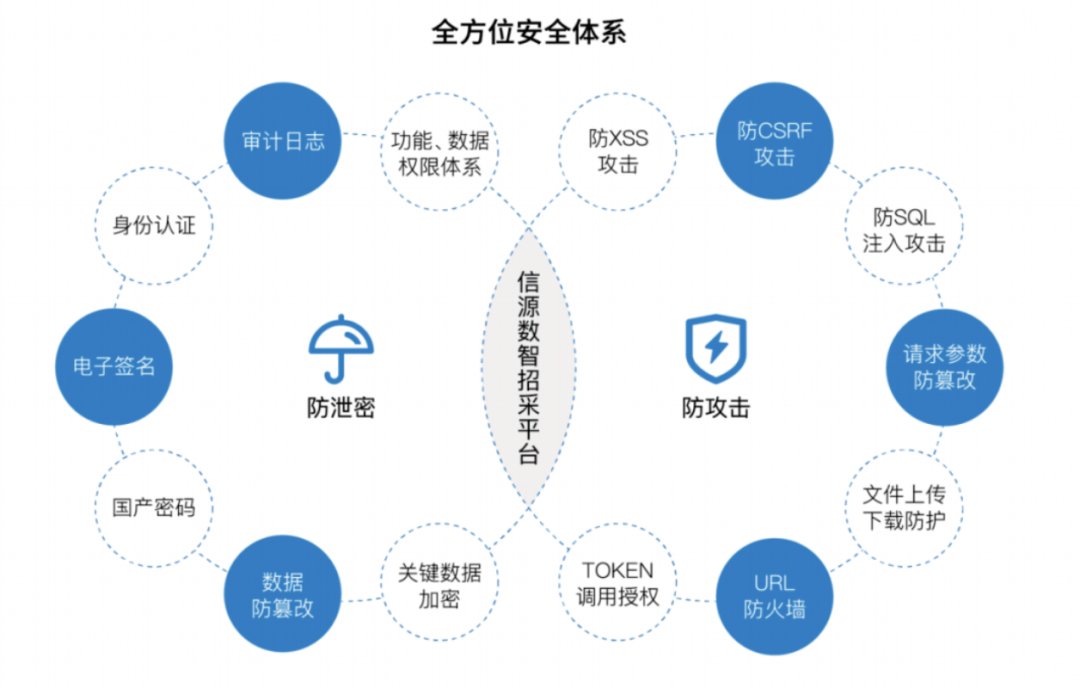 如何通过实施信息安全等级保护方案有效启动熔断保护机制以增强源站安全性？