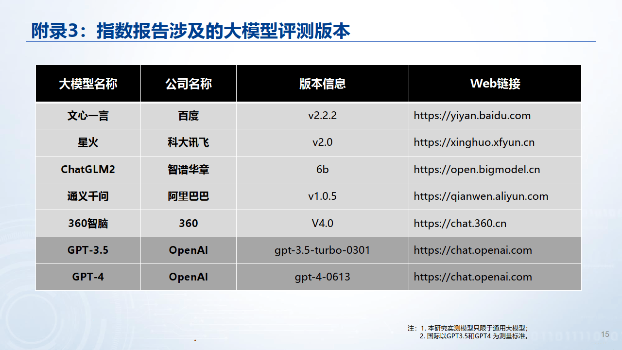大模型专题：2023中国ai大模型工业应用指数报告